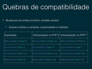 Quebras de compatibilidade
• Mudanças de sintaxe (Uniform variable syntax)
• Acesso indireto à variáveis, propriedades e métodos
Expressão Interpretação no PHP 5 Interpretação no PHP 7
$$foo['bar']['baz'] ${$foo['bar']['baz']} ($$foo)['bar']['baz']
$foo->$bar['baz'] $foo->{$bar['baz']} ($foo->$bar)['baz']
$foo->$bar['baz']() $foo->{$bar['baz']}() ($foo->$bar)['baz']()
Foo::$bar['baz']() Foo::{$bar['baz']}() (Foo::$bar)['baz']()
 
