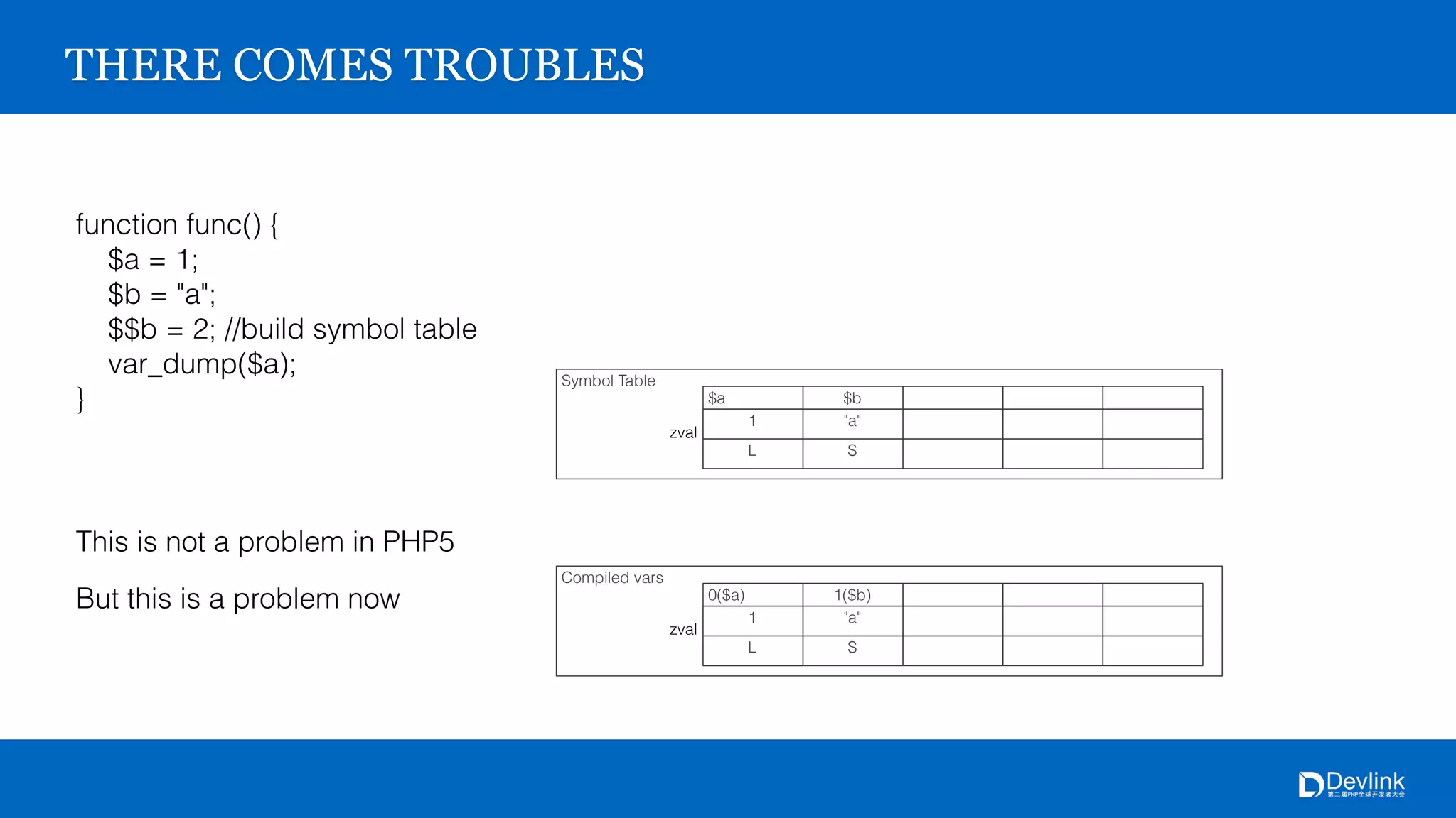 THERE COMES TROUBLES
function func() {
$a = 1;
$b = "a";
$$b = 2; //build symbol table
var_dump($a);
}
This is not a problem in PHP5
But this is a problem now
Symbol Table
$a
1
L
$b
"a"
S
zval
Compiled vars
0($a)
1
L
1($b)
"a"
S
zval
 