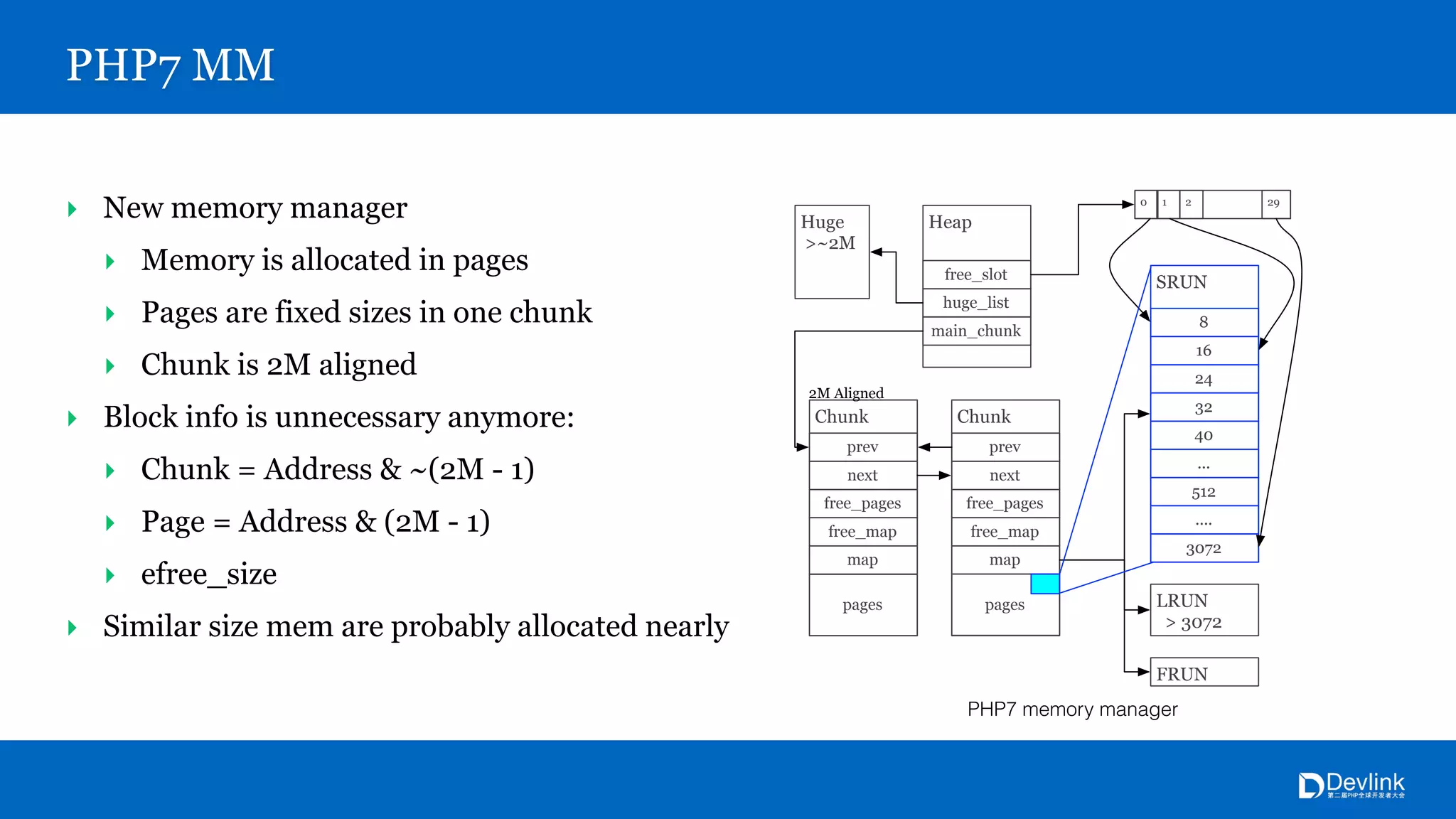 ‣ New memory manager
‣ Memory is allocated in pages
‣ Pages are fixed sizes in one chunk
‣ Chunk is 2M aligned
‣ Block info is unnecessary anymore:
‣ Chunk = Address & ~(2M - 1)
‣ Page = Address & (2M - 1)
‣ efree_size
‣ Similar size mem are probably allocated nearly
PHP7 MM
PHP7 memory manager
Chunk
Heap
prev
huge_list
main_chunk
free_slot
next
free_pages
free_map
pages
map
Chunk
prev
next
free_pages
free_map
pages
map
FRUN
LRUN
> 3072
SRUN
8
16
24
32
40
...
512
....
3072
Huge
>~2M
0 1 2 29
2M Aligned
 