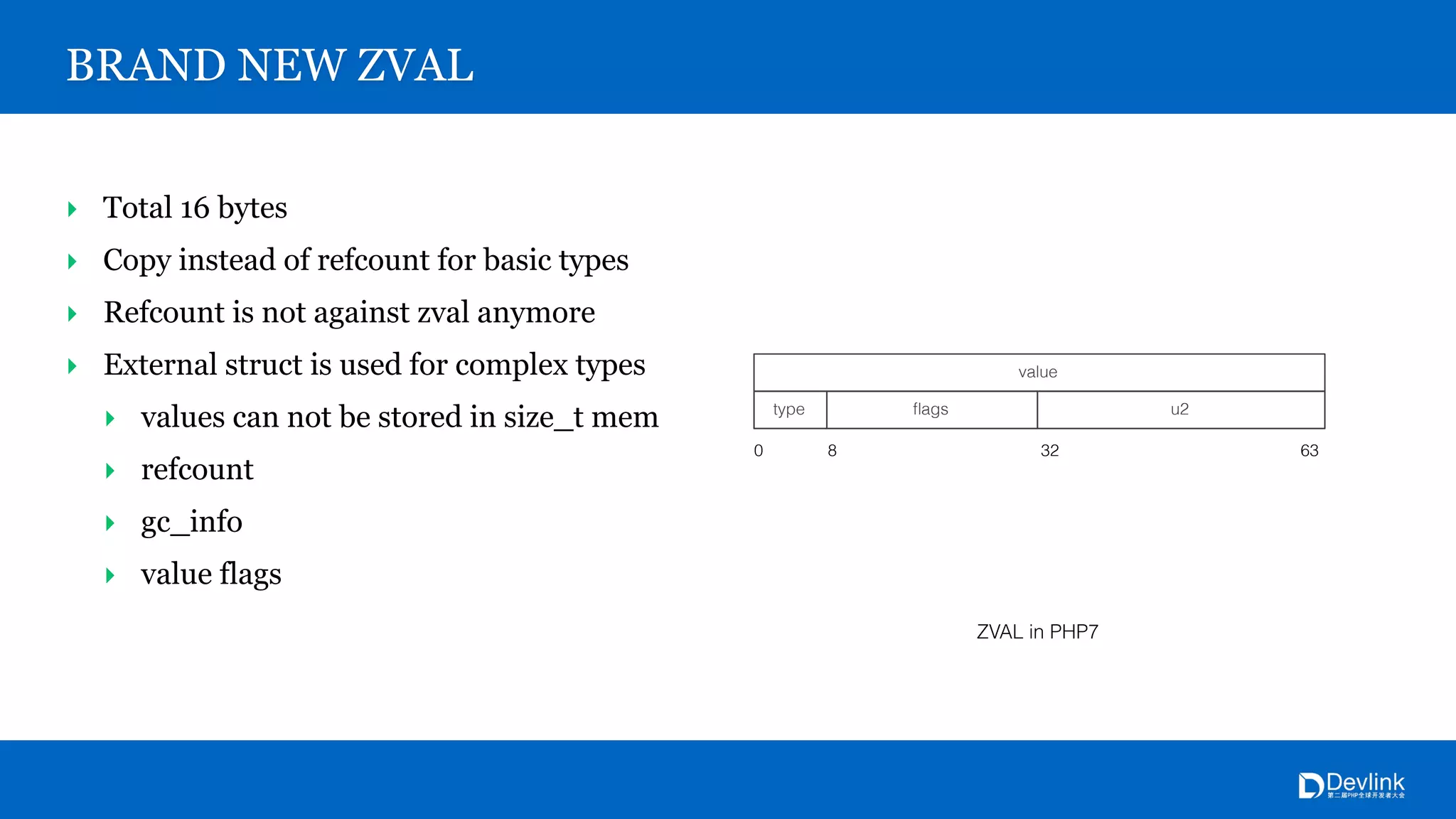 BRAND NEW ZVAL
‣ Total 16 bytes
‣ Copy instead of refcount for basic types
‣ Refcount is not against zval anymore
‣ External struct is used for complex types
‣ values can not be stored in size_t mem
‣ refcount
‣ gc_info
‣ value flags
ZVAL in PHP7
value
type u2ﬂags
0 8 32 63
 