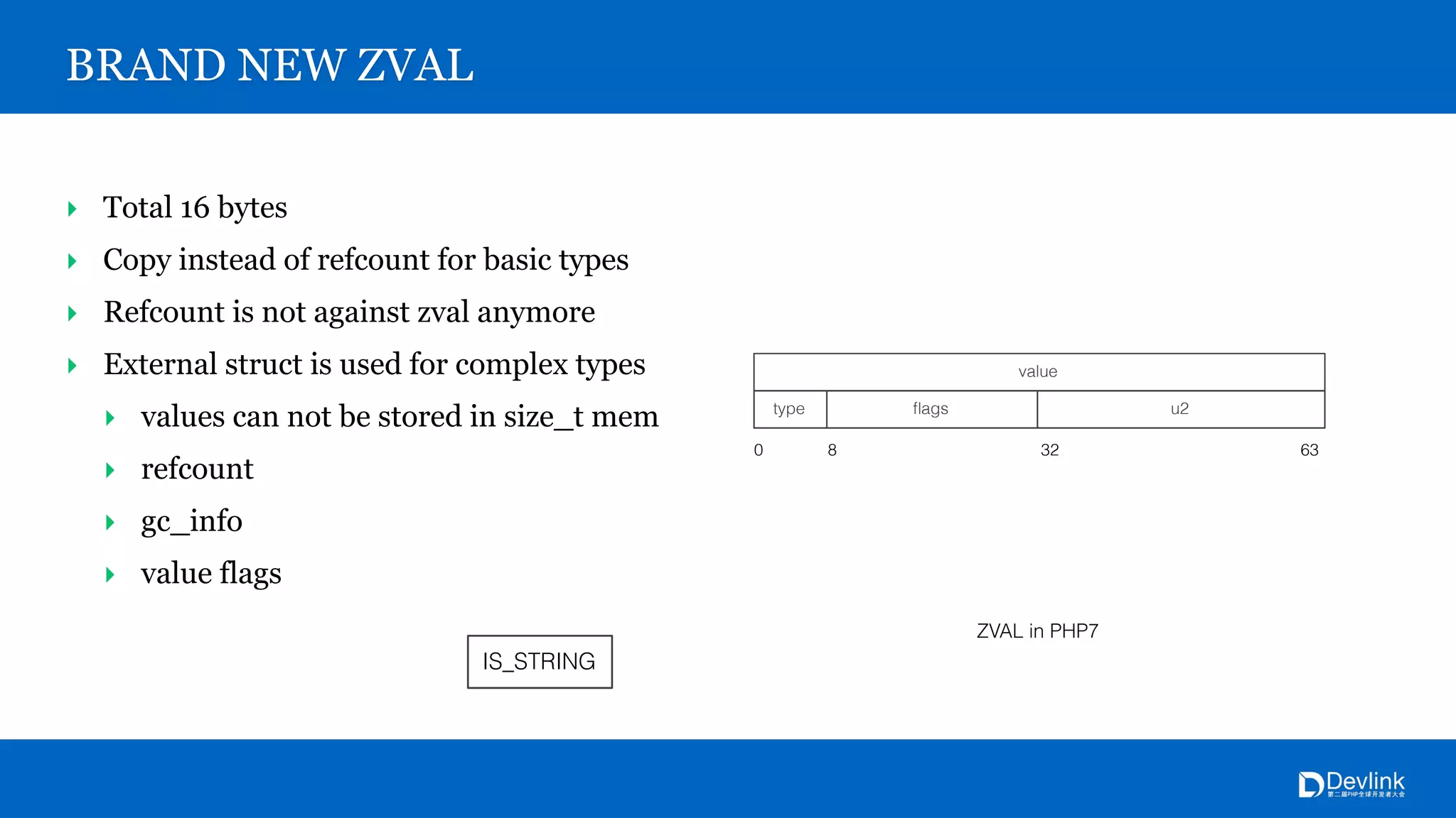 BRAND NEW ZVAL
‣ Total 16 bytes
‣ Copy instead of refcount for basic types
‣ Refcount is not against zval anymore
‣ External struct is used for complex types
‣ values can not be stored in size_t mem
‣ refcount
‣ gc_info
‣ value flags
ZVAL in PHP7
value
type u2ﬂags
0 8 32 63
IS_STRING
 