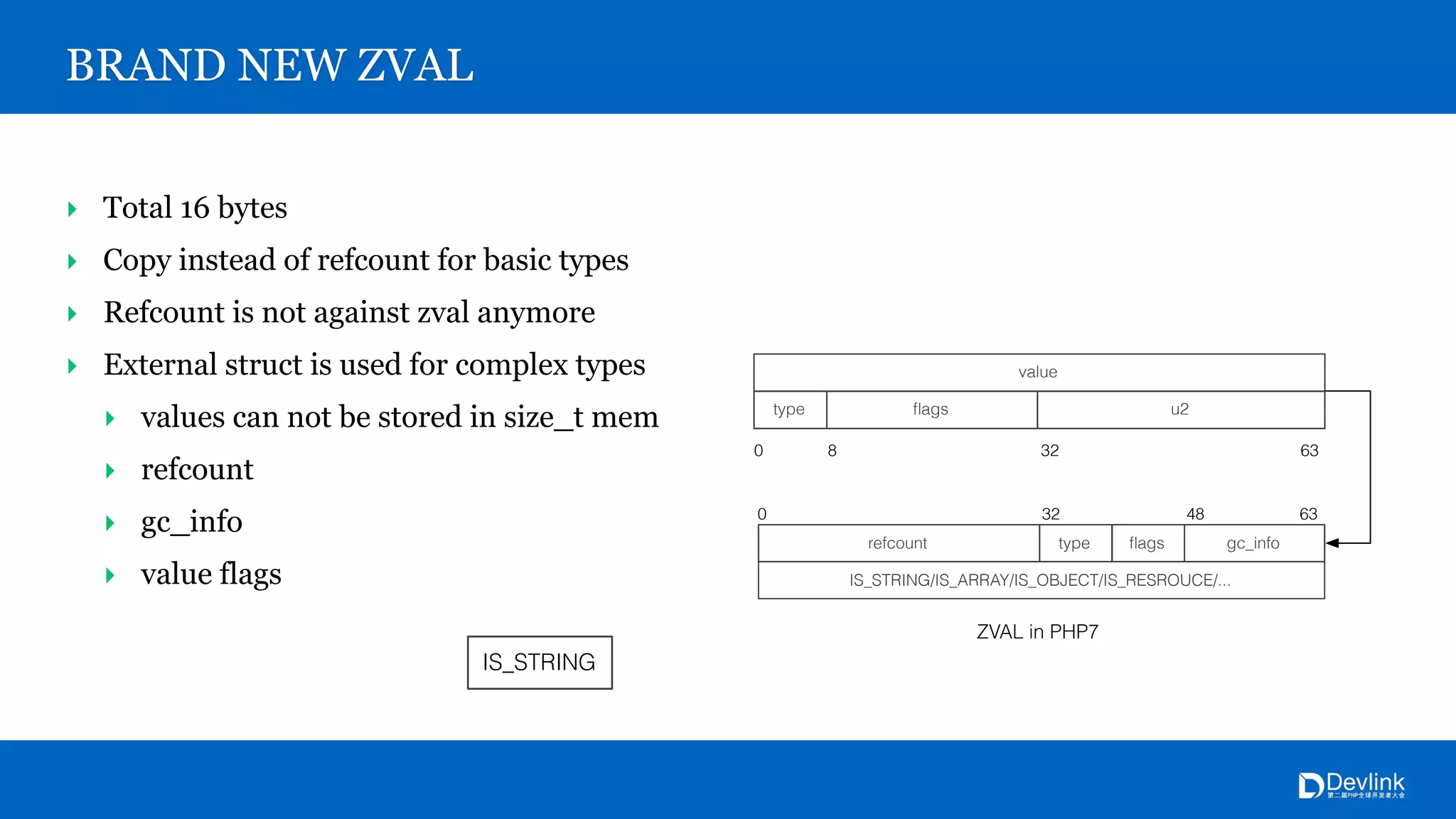 BRAND NEW ZVAL
‣ Total 16 bytes
‣ Copy instead of refcount for basic types
‣ Refcount is not against zval anymore
‣ External struct is used for complex types
‣ values can not be stored in size_t mem
‣ refcount
‣ gc_info
‣ value flags
ZVAL in PHP7
0 32 6348
IS_STRING/IS_ARRAY/IS_OBJECT/IS_RESROUCE/...
refcount gc_infotype ﬂags
value
type u2ﬂags
0 8 32 63
IS_STRING
 