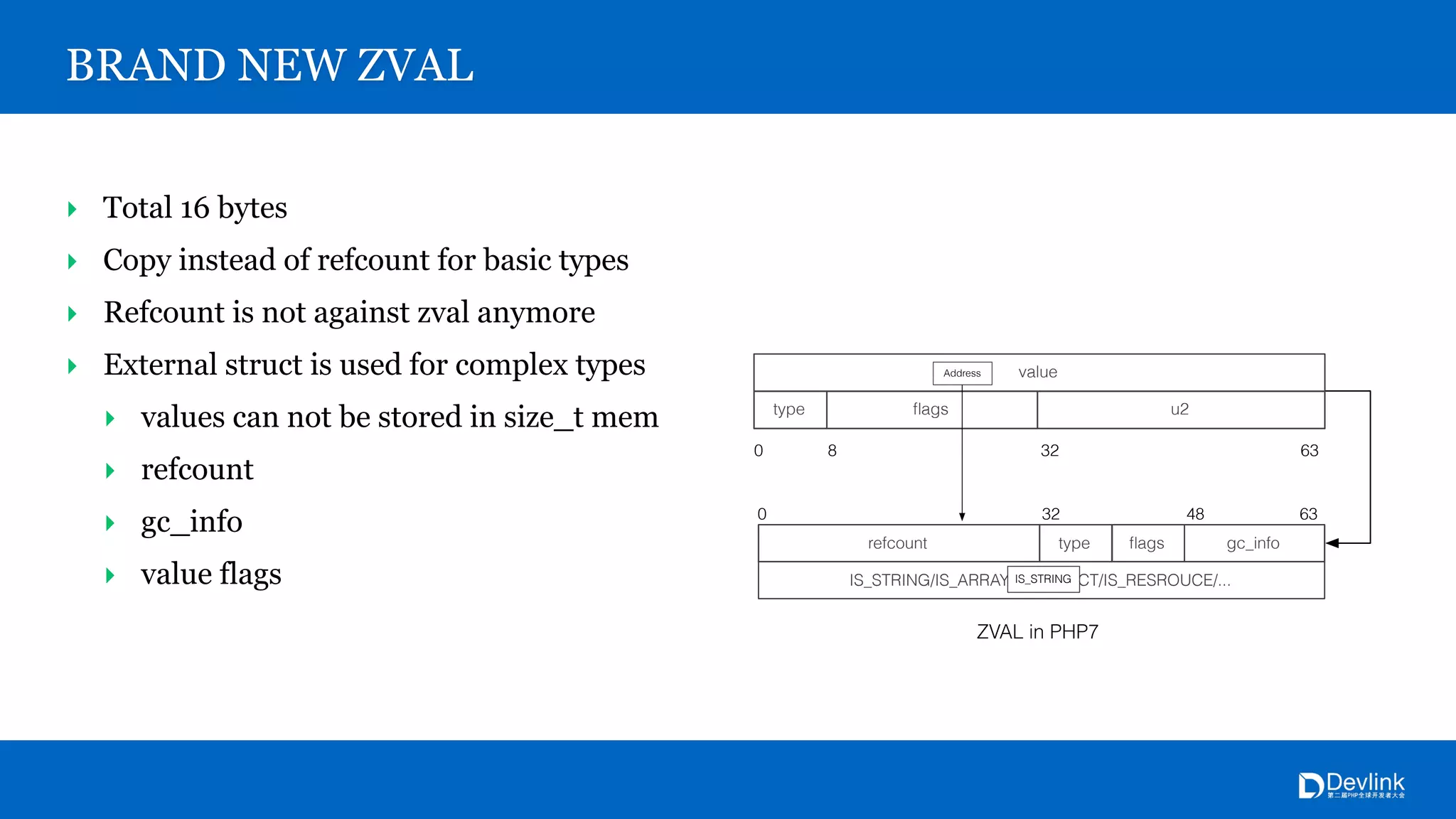BRAND NEW ZVAL
‣ Total 16 bytes
‣ Copy instead of refcount for basic types
‣ Refcount is not against zval anymore
‣ External struct is used for complex types
‣ values can not be stored in size_t mem
‣ refcount
‣ gc_info
‣ value flags
ZVAL in PHP7
0 32 6348
IS_STRING/IS_ARRAY/IS_OBJECT/IS_RESROUCE/...
refcount gc_infotype ﬂags
value
type u2ﬂags
0 8 32 63
IS_STRING
Address
 