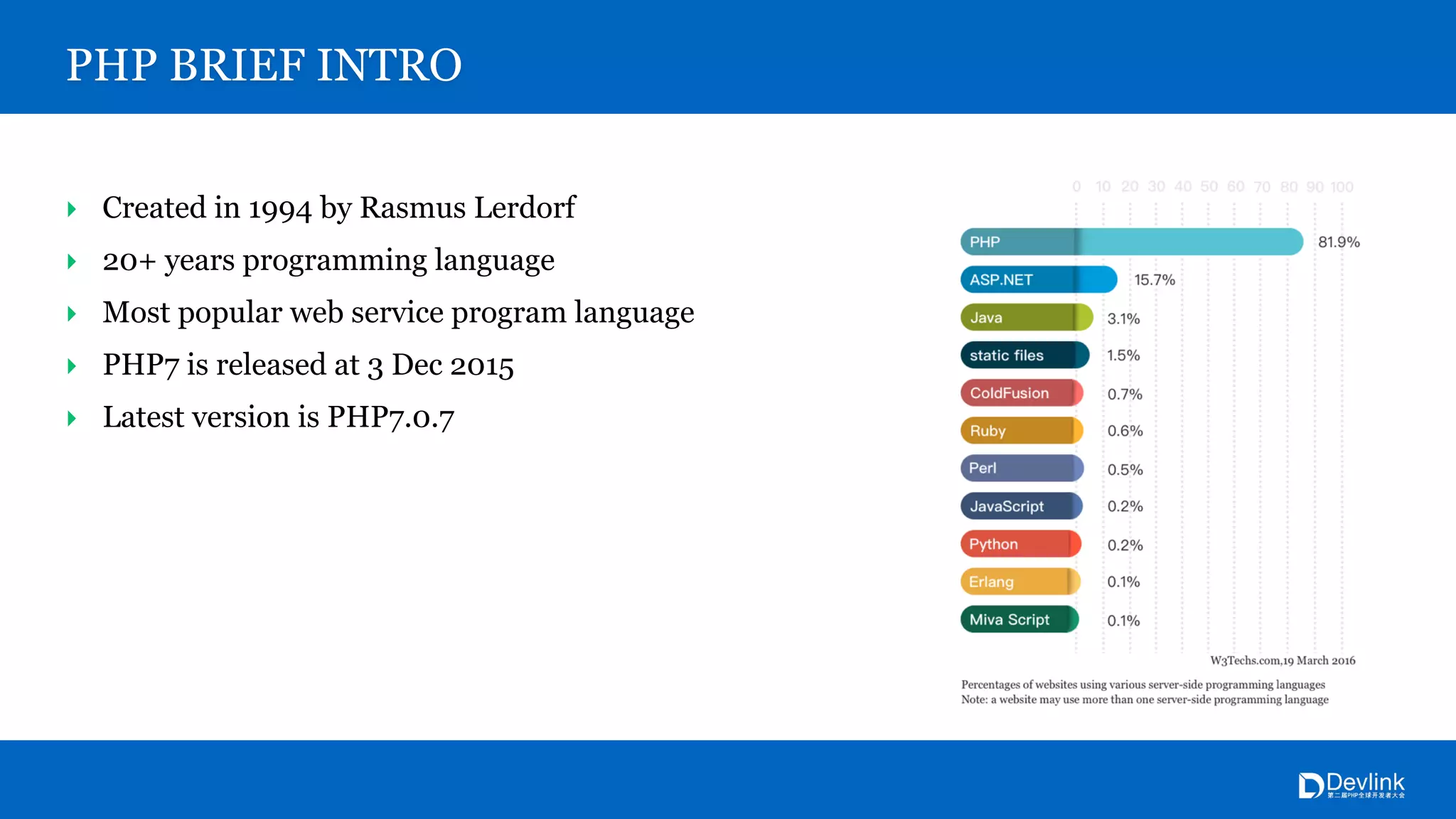 PHP BRIEF INTRO
‣ Created in 1994 by Rasmus Lerdorf
‣ 20+ years programming language
‣ Most popular web service program language
‣ PHP7 is released at 3 Dec 2015
‣ Latest version is PHP7.0.7
 
