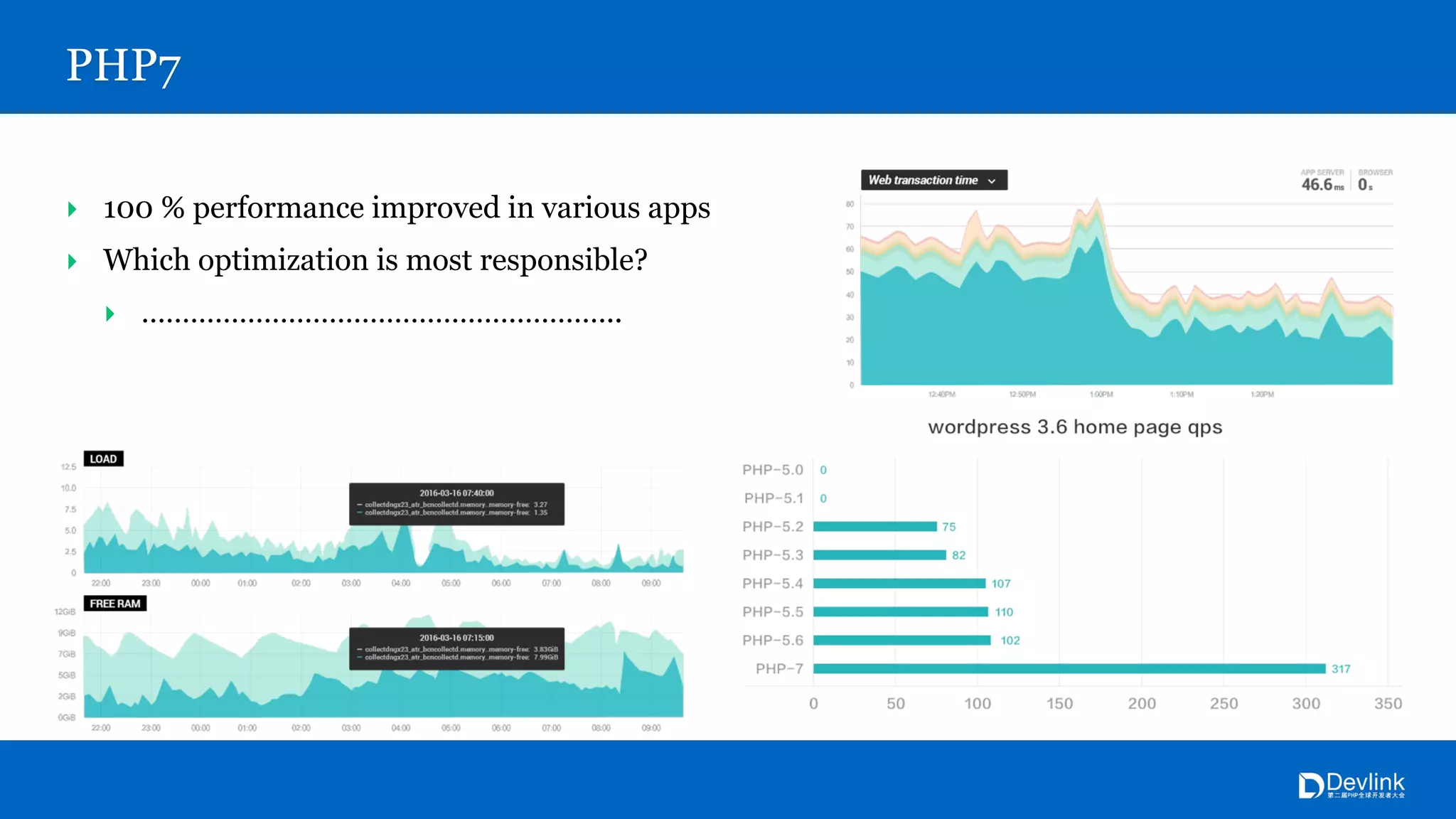PHP7
‣ 100 % performance improved in various apps
‣ Which optimization is most responsible?
‣ …………………………………………………..
 