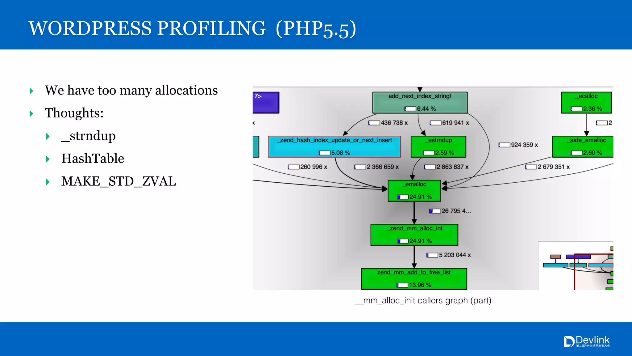 WORDPRESS PROFILING (PHP5.5)
‣ We have too many allocations
‣ Thoughts:
‣ _strndup
‣ HashTable
‣ MAKE_STD_ZVAL
__mm_alloc_init callers graph (part)
 