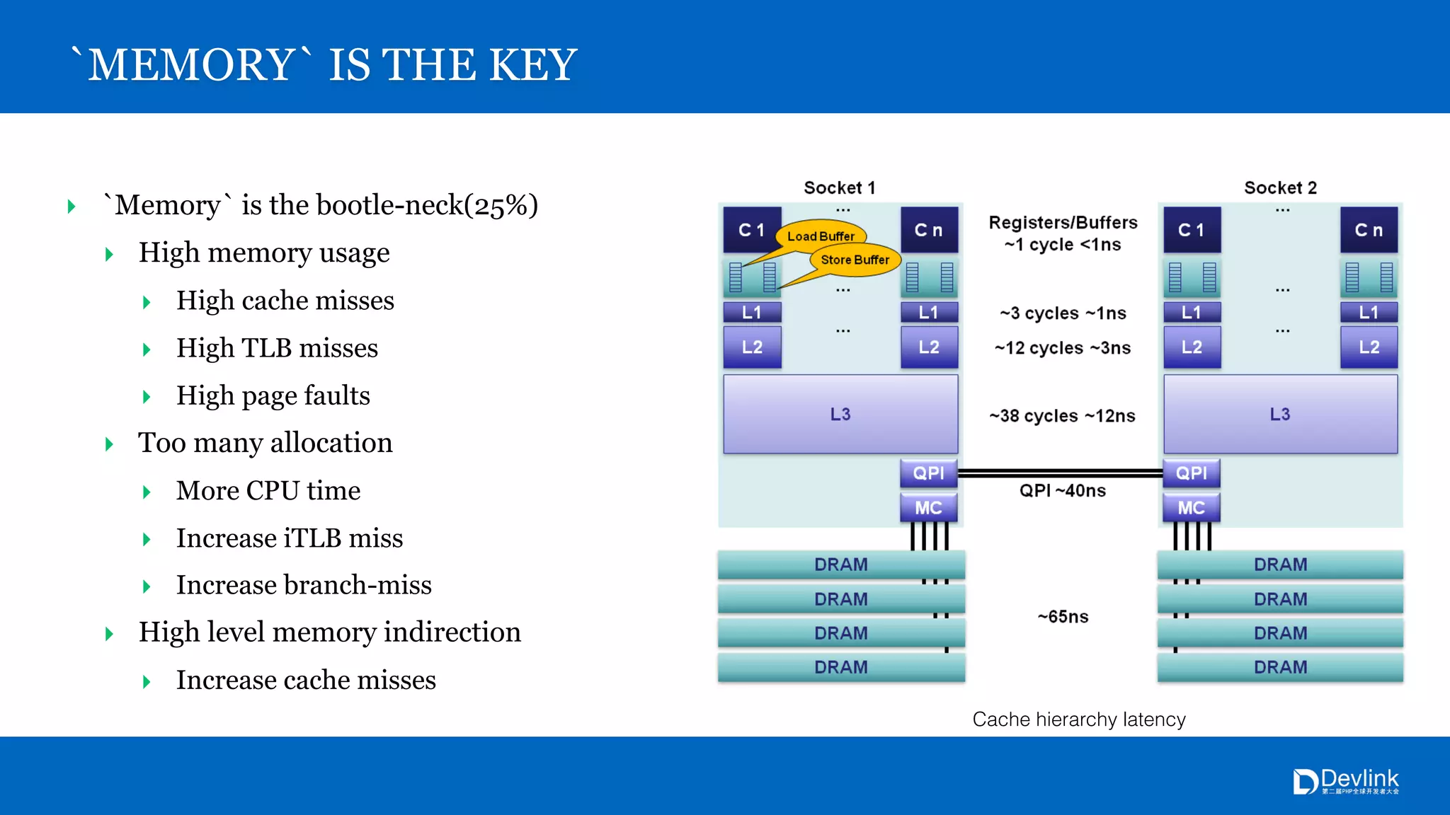 `MEMORY` IS THE KEY
‣ `Memory` is the bootle-neck(25%)
‣ High memory usage
‣ High cache misses
‣ High TLB misses
‣ High page faults
‣ Too many allocation
‣ More CPU time
‣ Increase iTLB miss
‣ Increase branch-miss
‣ High level memory indirection
‣ Increase cache misses
Cache hierarchy latency
 