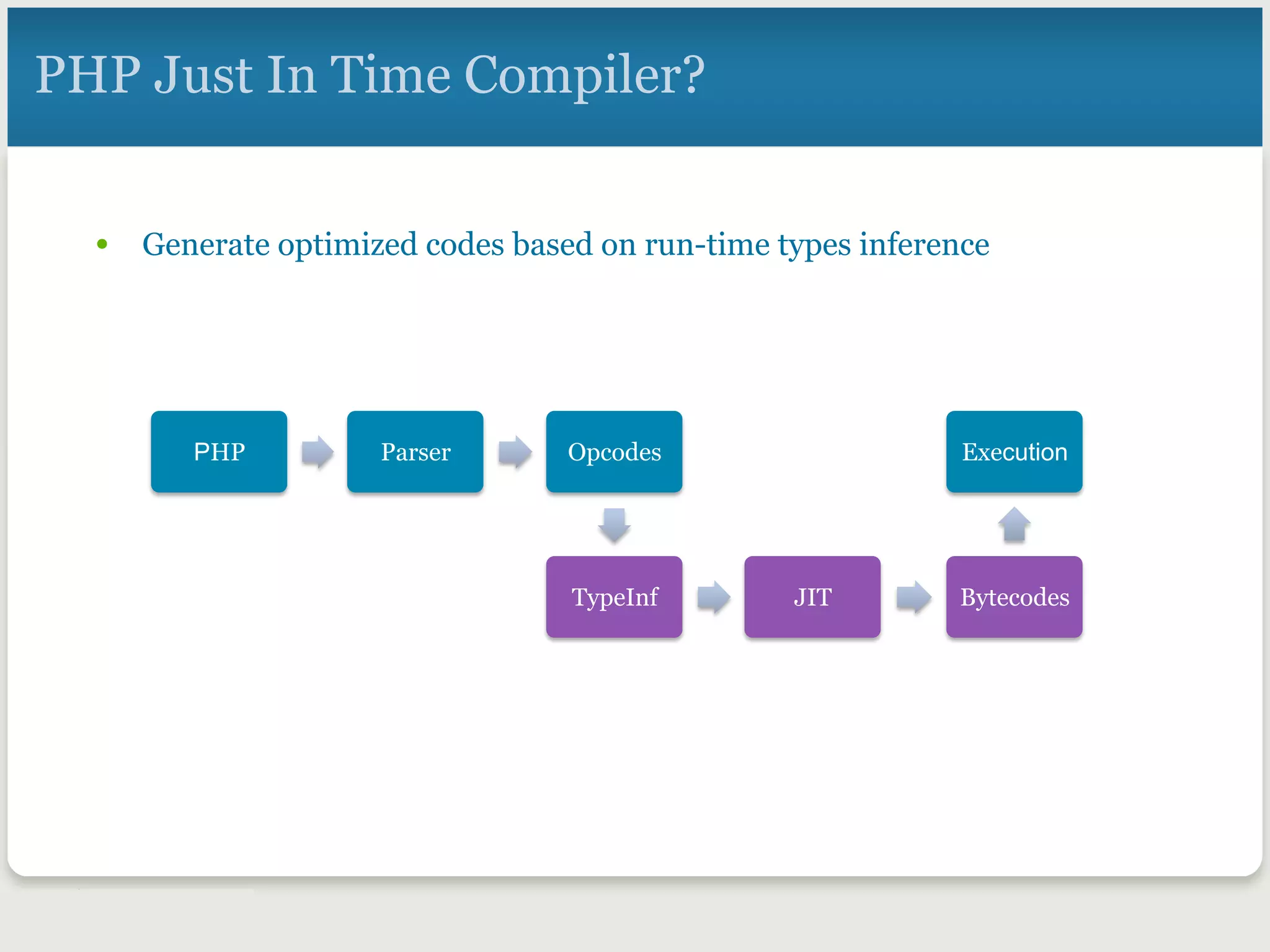 •  Generate optimized codes based on run-time types inference
PHP Just In Time Compiler?
PHP	
 Parser	
 Opcodes	
TypeInf	
 JIT	
 Bytecodes
Execution	
 