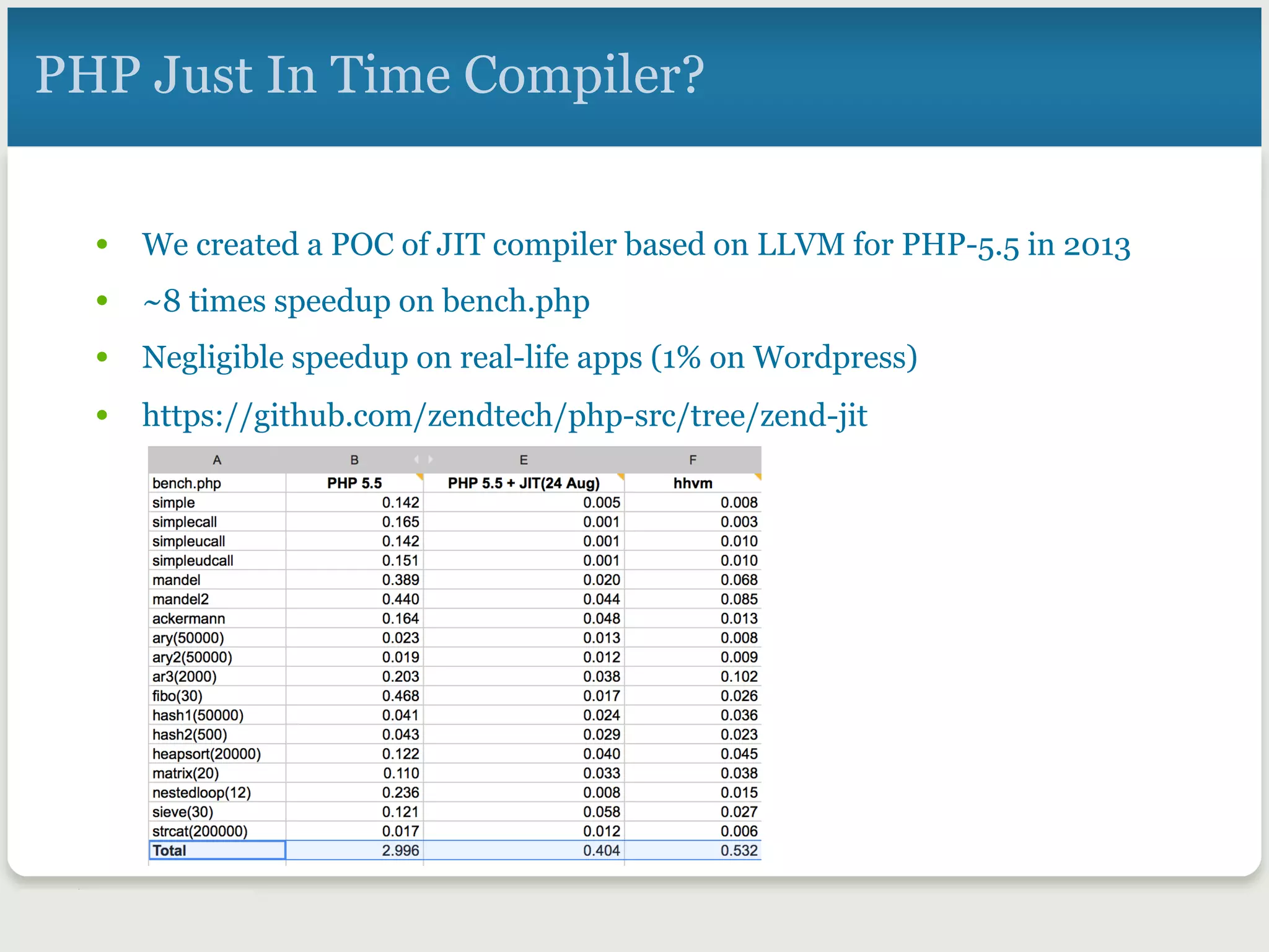 PHP Just In Time Compiler?
•  We created a POC of JIT compiler based on LLVM for PHP-5.5 in 2013
•  ~8 times speedup on bench.php
•  Negligible speedup on real-life apps (1% on Wordpress)
•  https://github.com/zendtech/php-src/tree/zend-jit
 