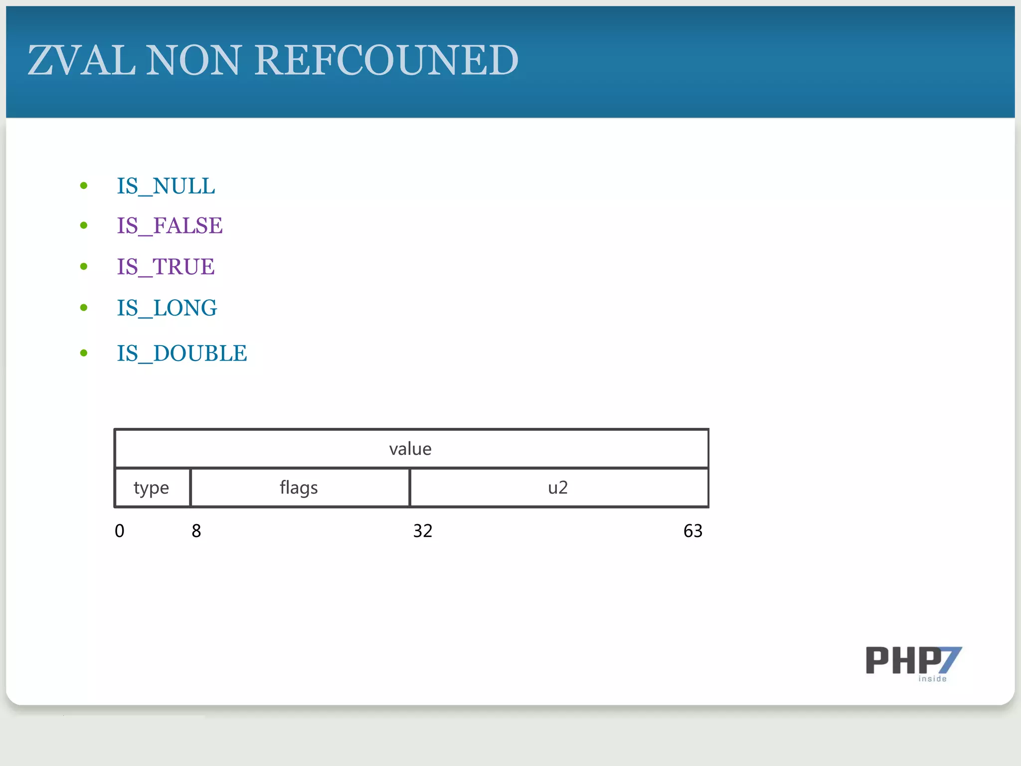 •  IS_NULL
•  IS_FALSE
•  IS_TRUE
•  IS_LONG
•  IS_DOUBLE
ZVAL NON REFCOUNED
value
type u2flags
0 8 32 63
 
