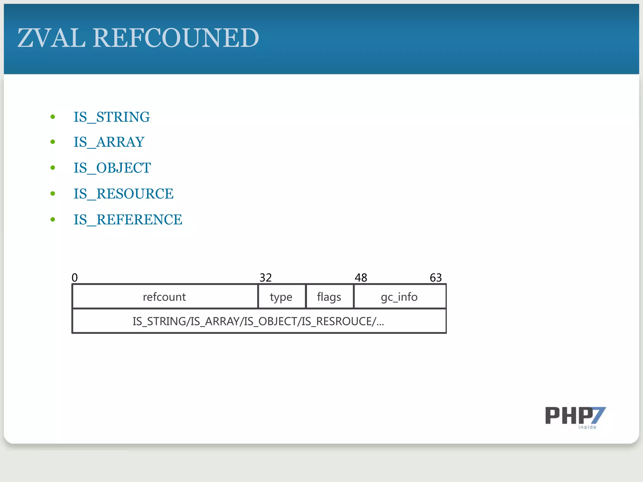•  IS_STRING
•  IS_ARRAY
•  IS_OBJECT
•  IS_RESOURCE
•  IS_REFERENCE
ZVAL REFCOUNED
IS_S.RING/IS_ARRA0/IS_OBJEC./IS_RESRO/CE/...
r4f3ount 63_infotyp4
0 32 63
f826s
48
 