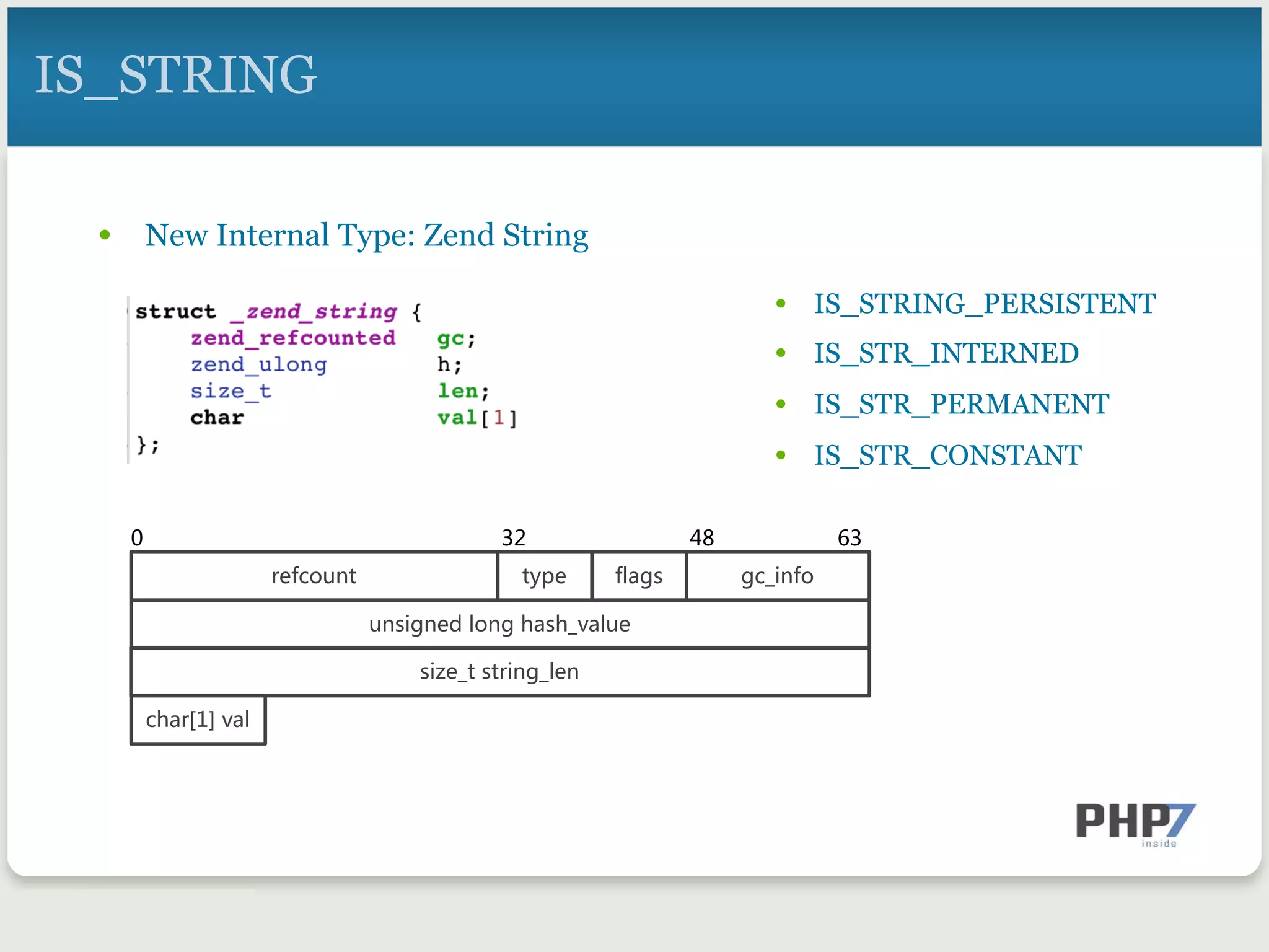 •  New Internal Type: Zend String
IS_STRING
•  IS_STRING_PERSISTENT
•  IS_STR_INTERNED
•  IS_STR_PERMANENT
•  IS_STR_CONSTANT
un3igned l0ng ha3h_6alue
2efc0un4 gc_inf04y1e
0 32 63
flag3
48
3i8e_4 342ing_len
cha2[  ] 6al
 