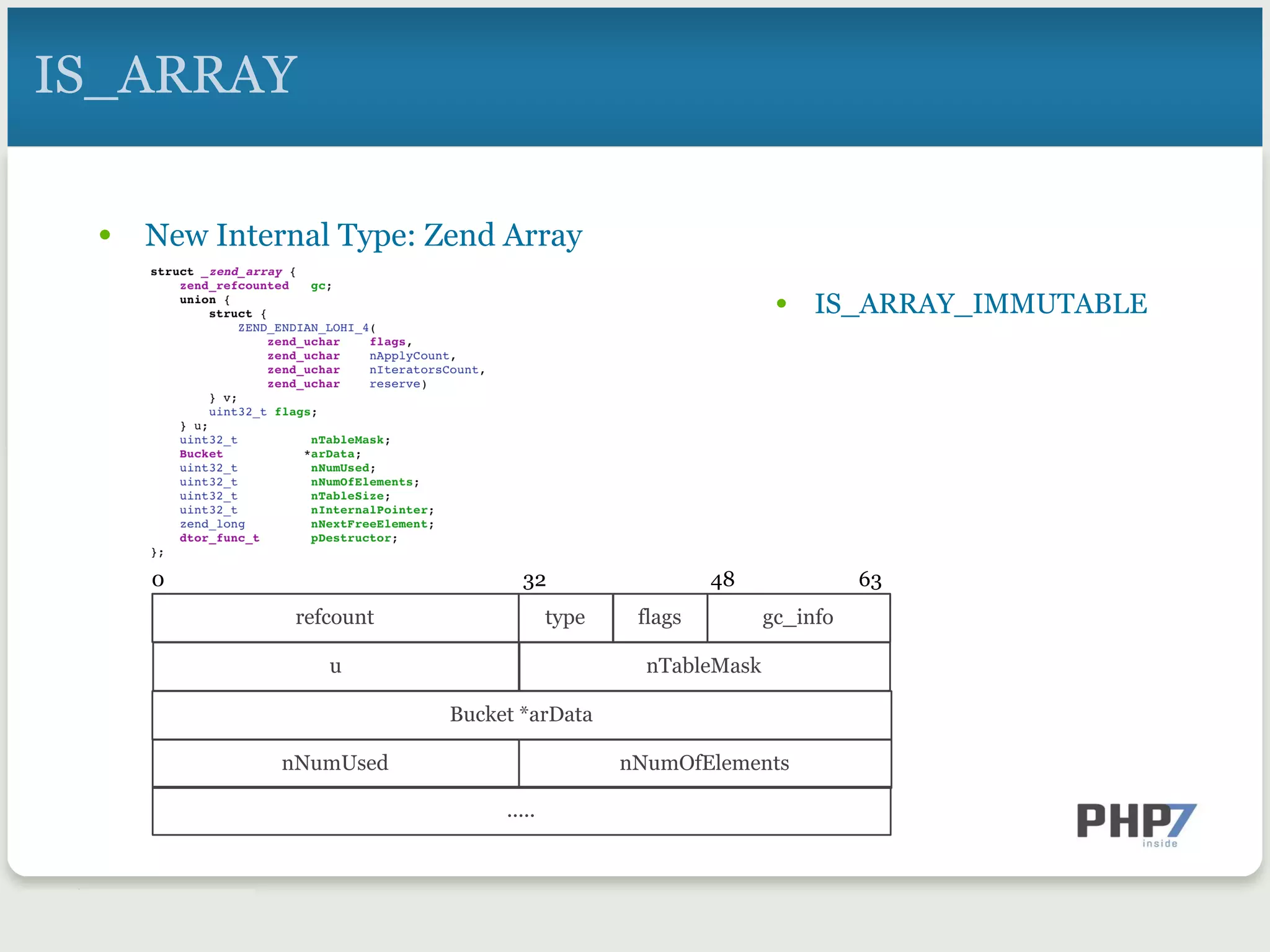 •  New Internal Type: Zend Array
IS_ARRAY
•  IS_ARRAY_IMMUTABLE
refcount gc_infotype
0 32 63
flags
48
nTableMasku
Bucket *arData
nNumUsed nNumOfElements
.....
 