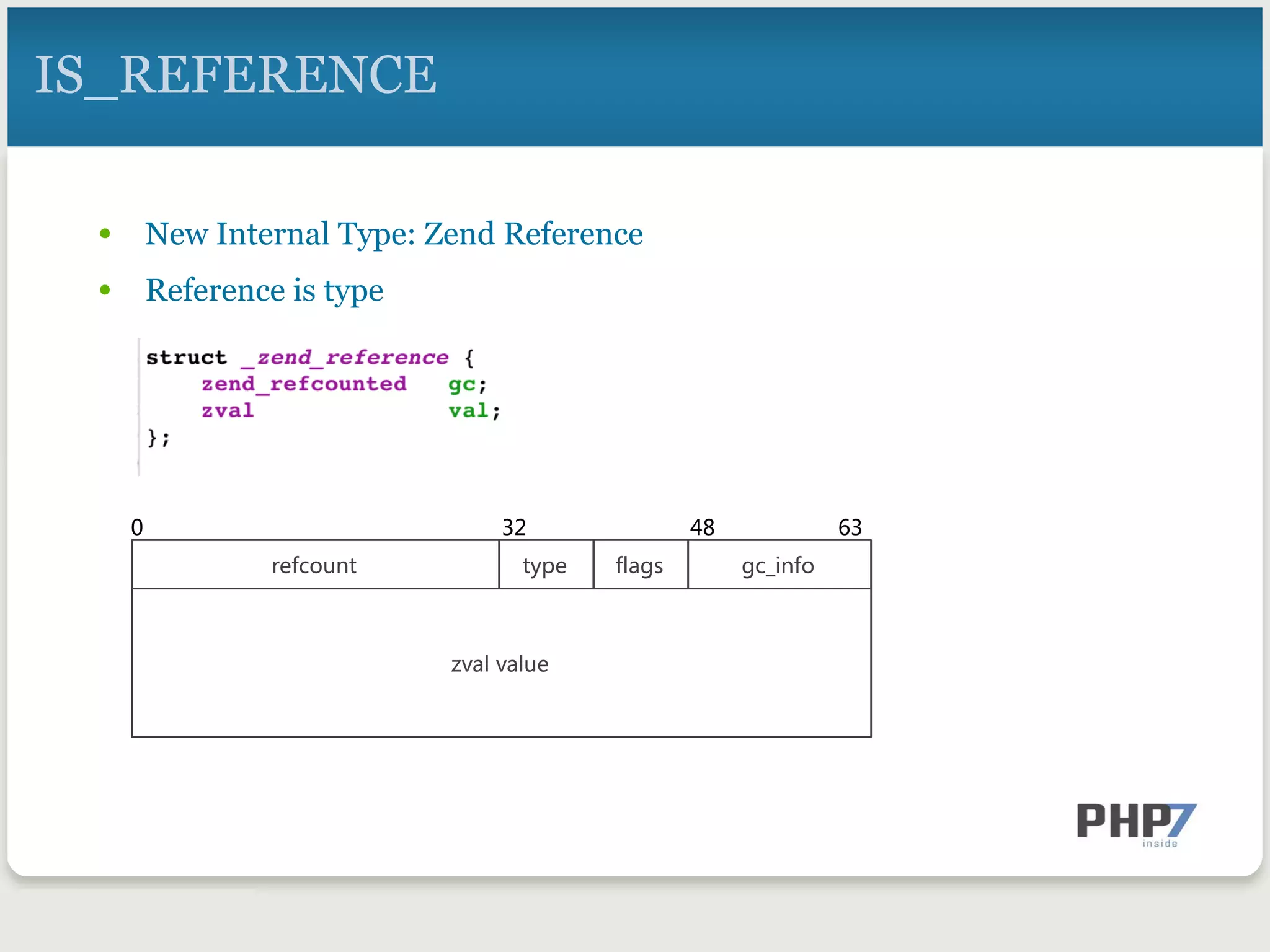 •  New Internal Type: Zend Reference
•  Reference is type
IS_REFERENCE
refco0nt gc_infot2pe
0 3   63
flags
48
3val val0e
 