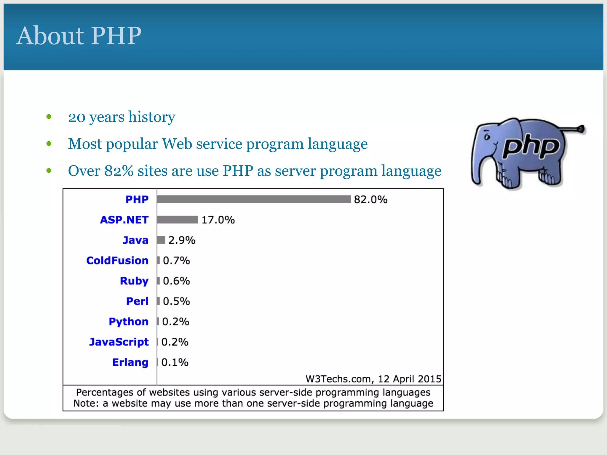 About PHP
•  20 years history
•  Most popular Web service program language
•  Over 82% sites are use PHP as server program language
 