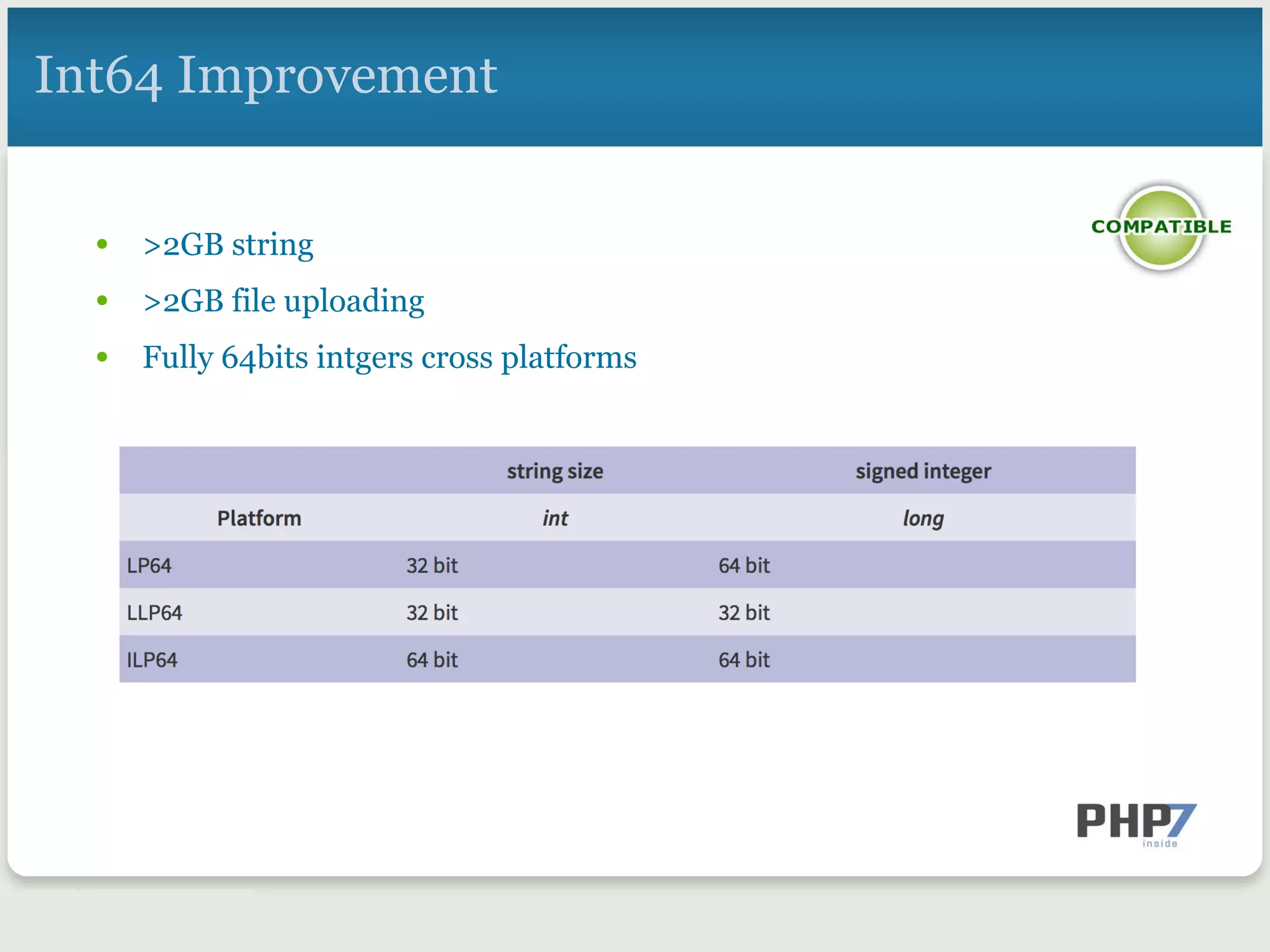 Int64 Improvement
•  >2GB string
•  >2GB file uploading
•  Fully 64bits intgers cross platforms
 