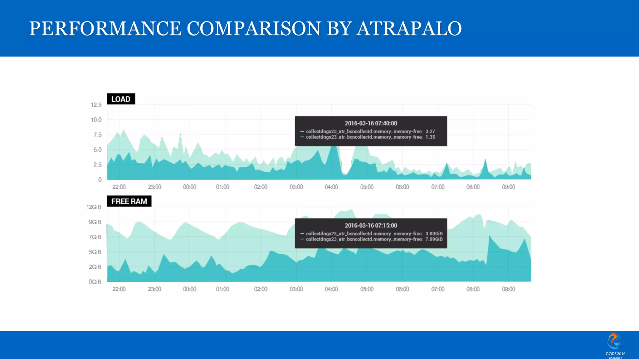 PERFORMANCE COMPARISON BY ATRAPALO 