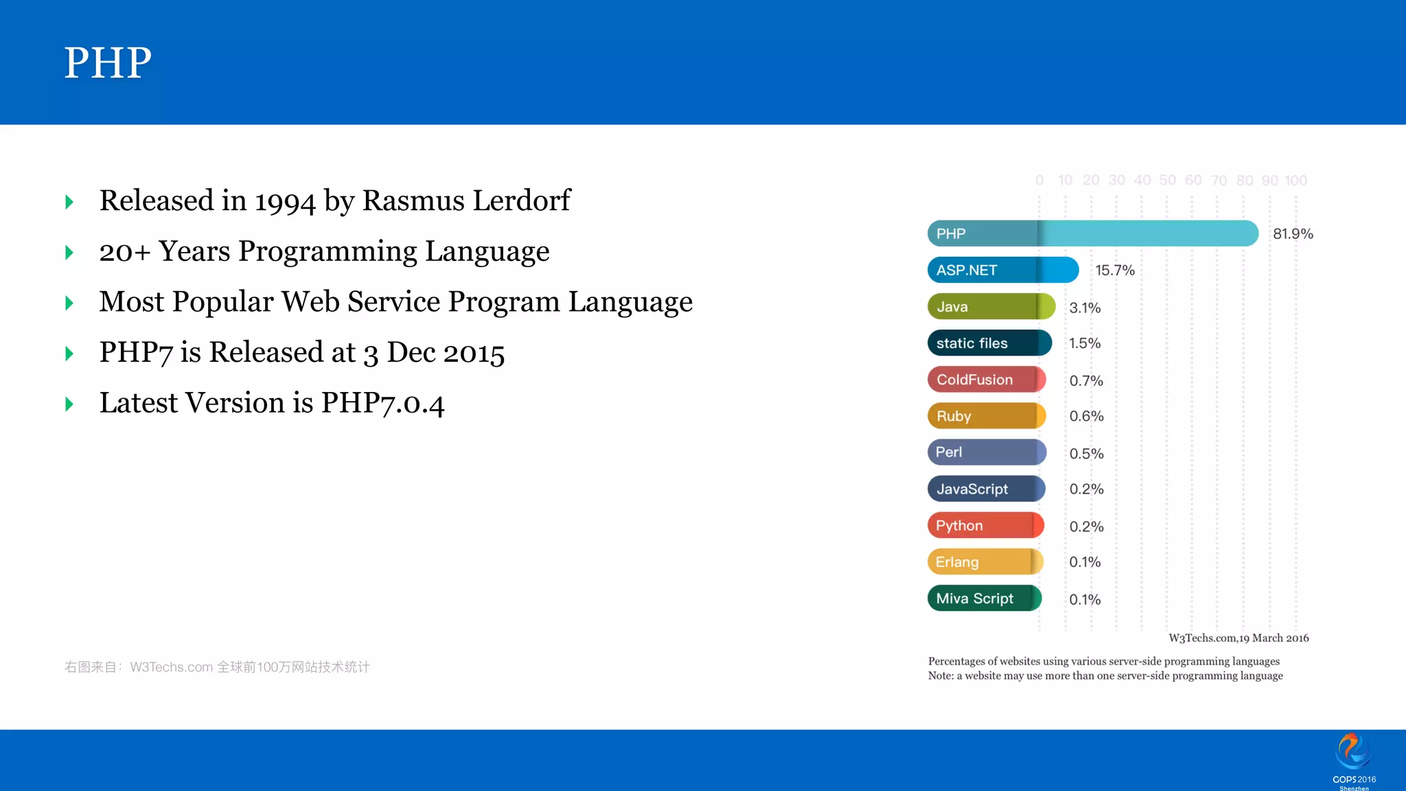 W3Techs.com 100 ‣ Released in 1994 by Rasmus Lerdorf ‣ 20+ Years Programming Language ‣ Most Popular Web Service Program Language ‣ PHP7 is Released at 3 Dec 2015 ‣ Latest Version is PHP7.0.4 PHP 
