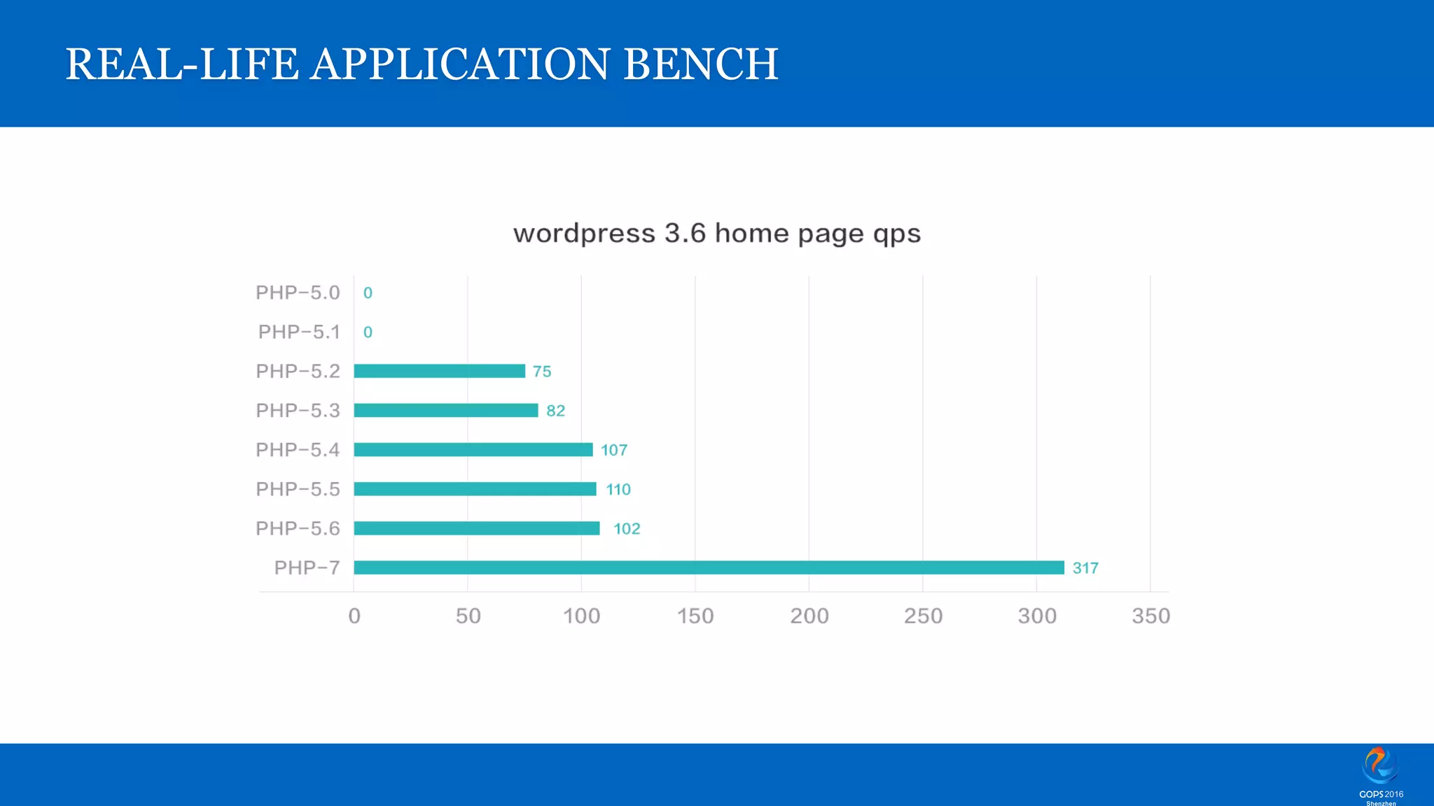 REAL-LIFE APPLICATION BENCH 