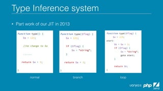 Type Inference system
• Part work of our JIT in 2013
normal branch loop
 