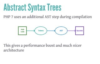 Abstract Syntax Trees
PHP 7 uses an additional AST step during compilation
 
 
This gives a performance boost and much nicer
architecture
 