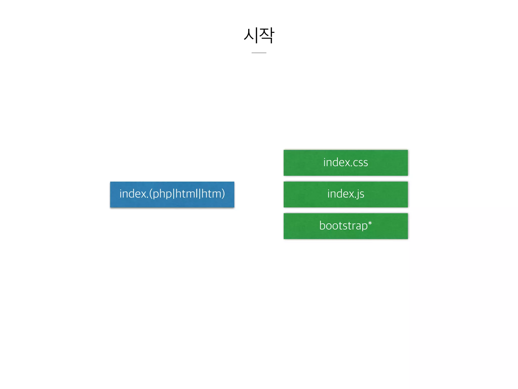 시작
index.(php|html|htm)
index.css
index.js
bootstrap*
 