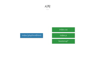 시작
index.(php|html|htm)
index.css
index.js
bootstrap*
 
