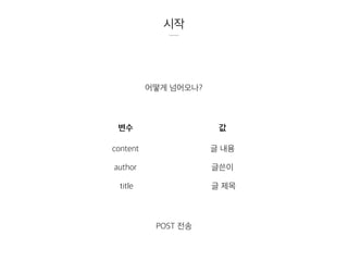시작
어떻게 넘어오나?
content
POST 전송
변수 값
글 내용
author 글쓴이
title 글 제목
 