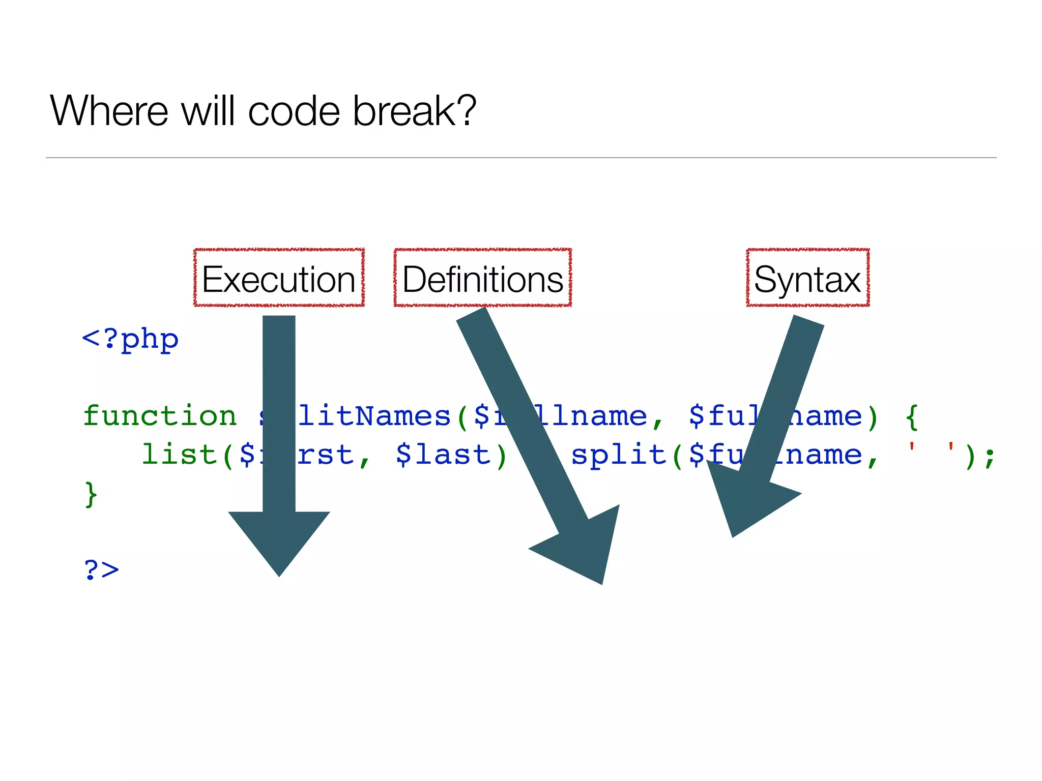 <?php
function splitNames($fullname, $fullname) {
   list($first, $last) = split($fullname, ' ');
}
?>
Where will code break?
SyntaxDeﬁnitionsExecution
 