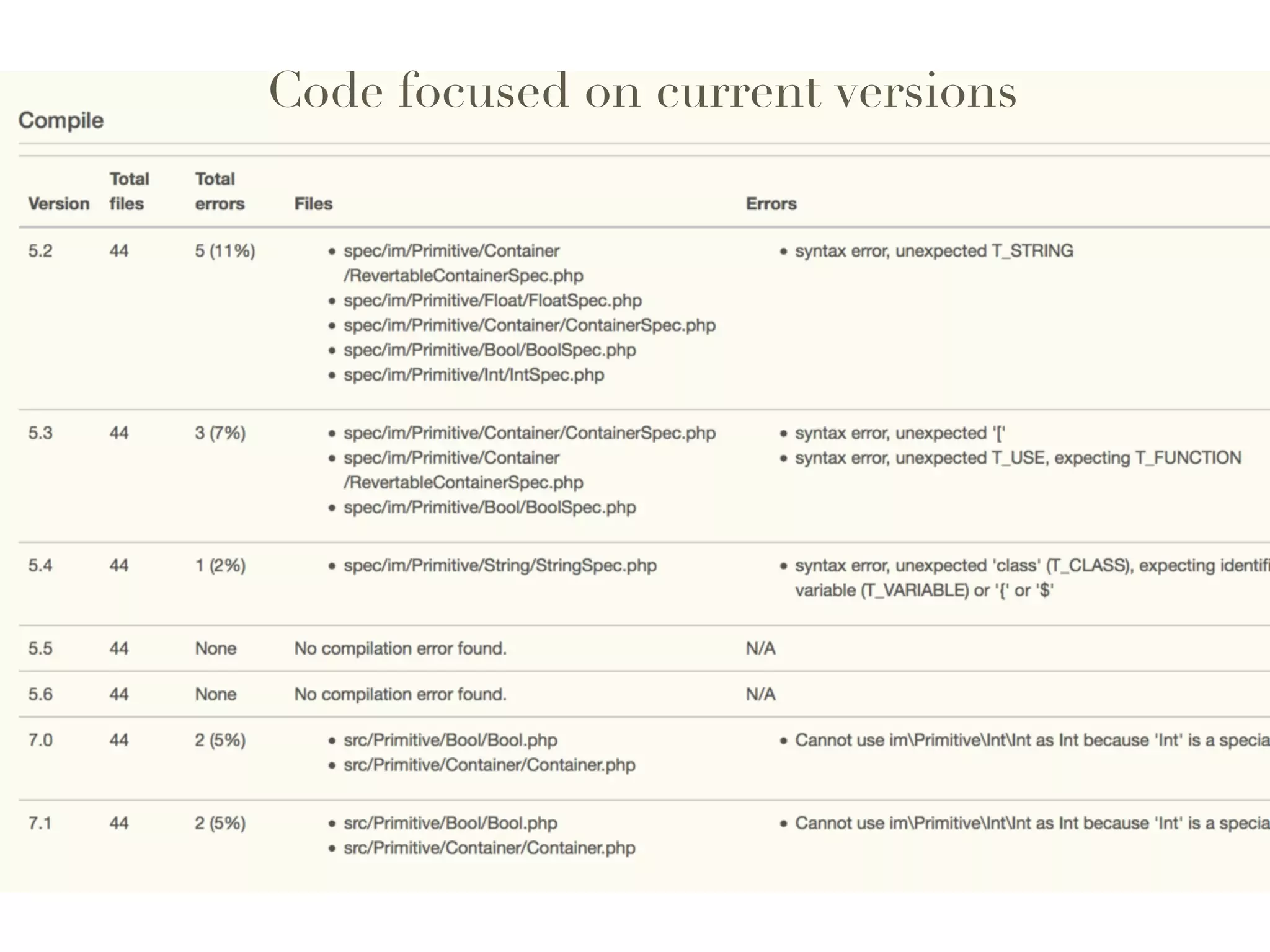 Code focused on current versions
 