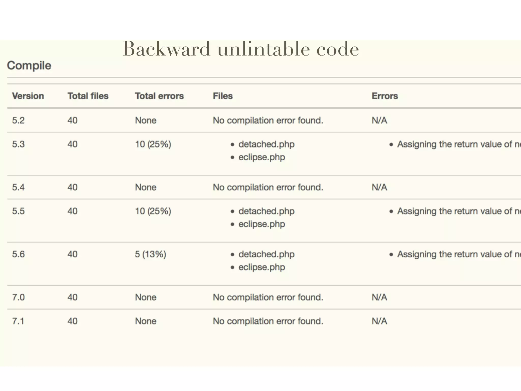 Backward unlintable code
 