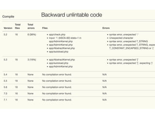 Backward unlintable code
 