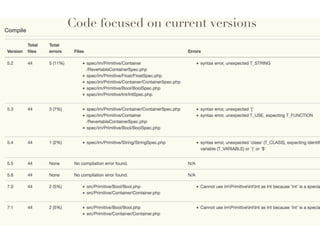 Code focused on current versions
 
