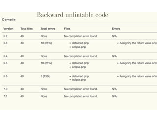Backward unlintable code
 