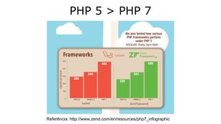 PHP 5 > PHP 7
Referência: http://www.zend.com/en/resources/php7_infographic
 