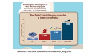Referência: http://www.zend.com/en/resources/php7_infographic
 