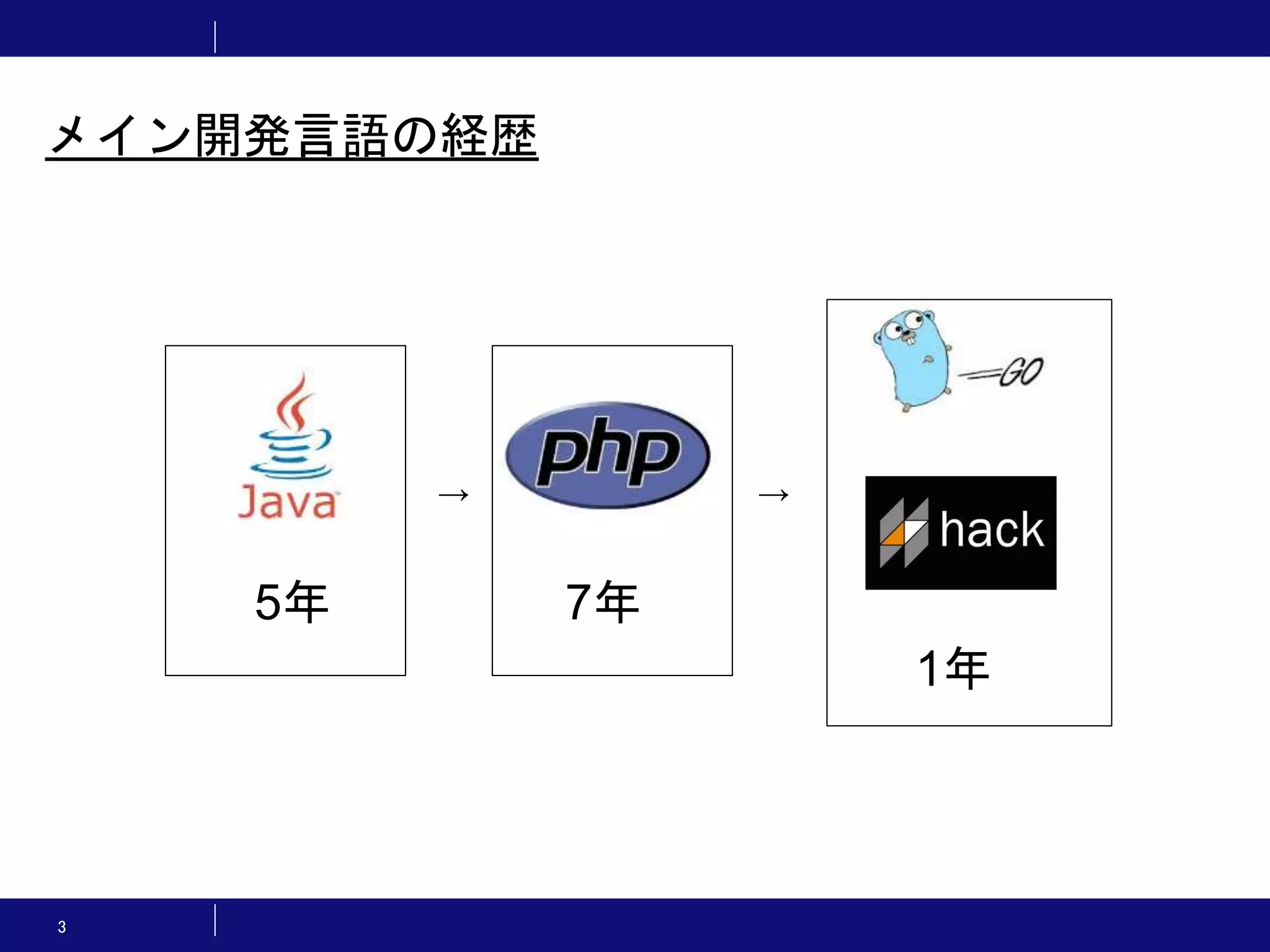 3 5年 7年 1年 → → メイン開発言語の経歴 