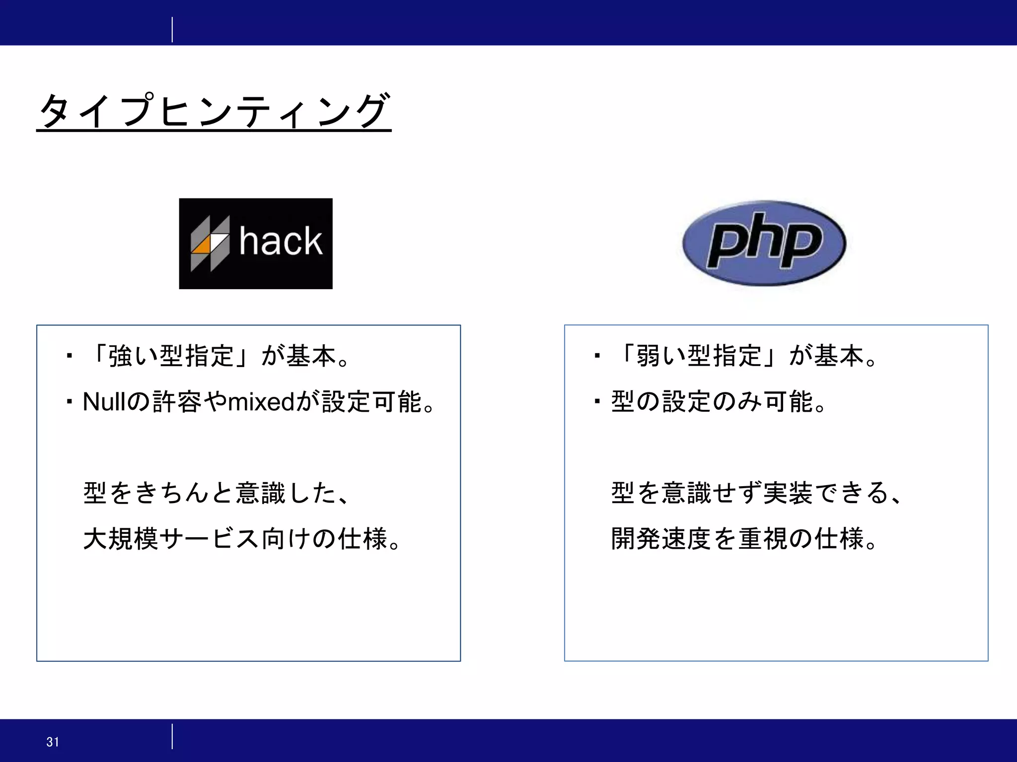 31 タイプヒンティング ・「強い型指定」が基本。 ・Nullの許容やmixedが設定可能。 型をきちんと意識した、 大規模サービス向けの仕様。 ・「弱い型指定」が基本。 ・型の設定のみ可能。 型を意識せず実装できる、 開発速度を重視の仕様。 