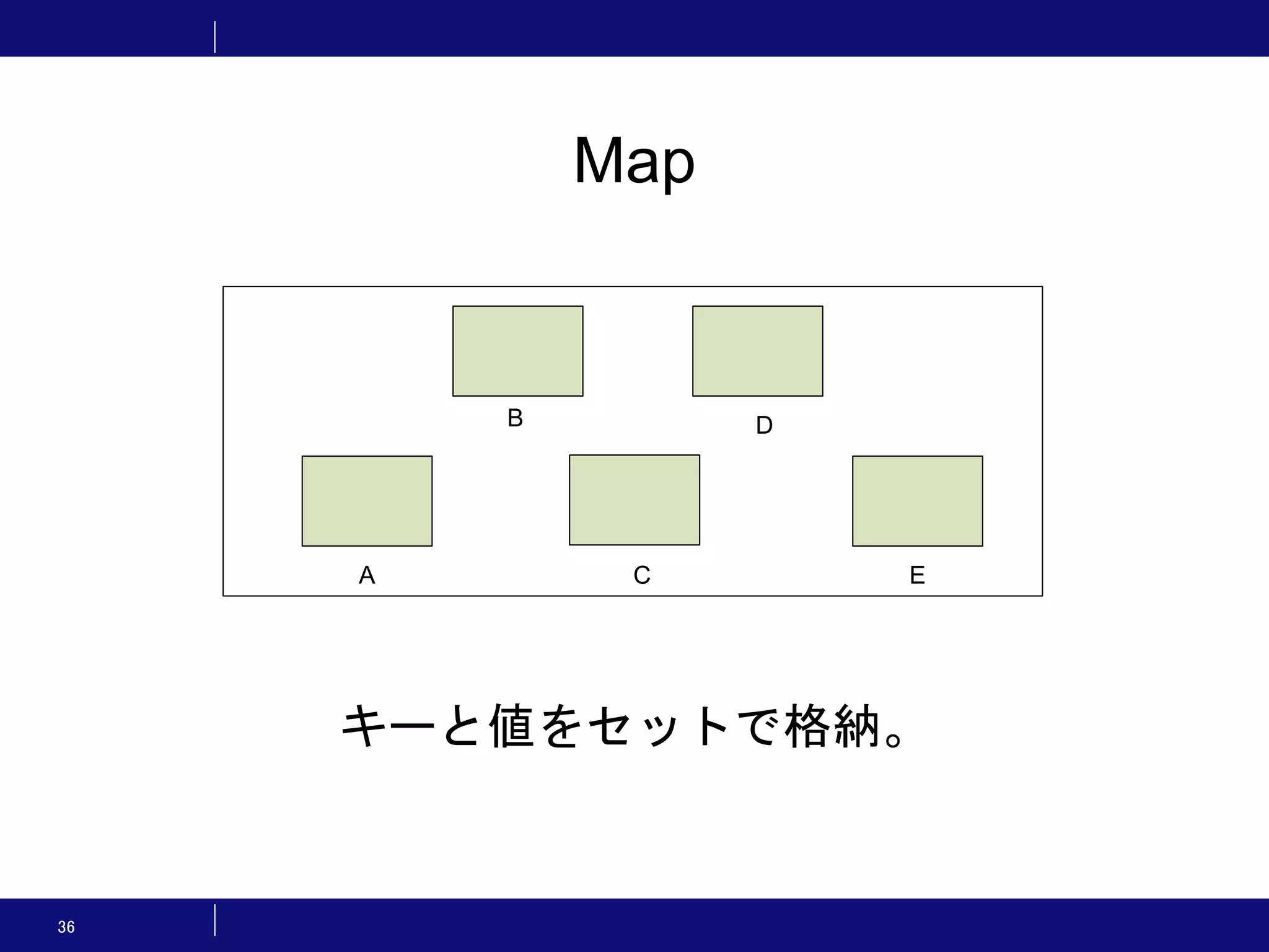 36 Map キーと値をセットで格納。 B A D EC 