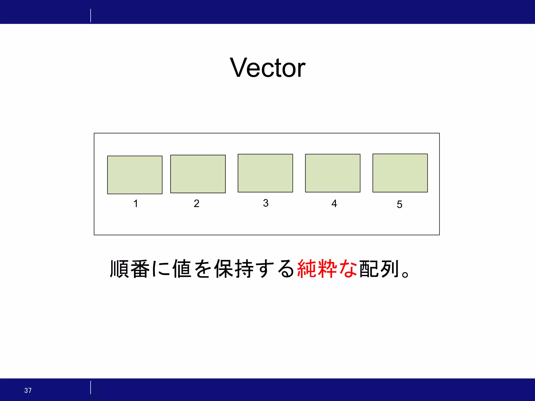 37 Vector 順番に値を保持する純粋な配列。 21 4 53 