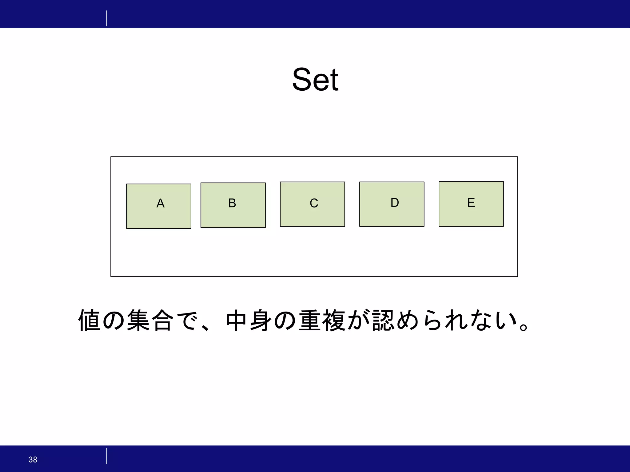 38 Set 値の集合で、中身の重複が認められない。 BA D EC 