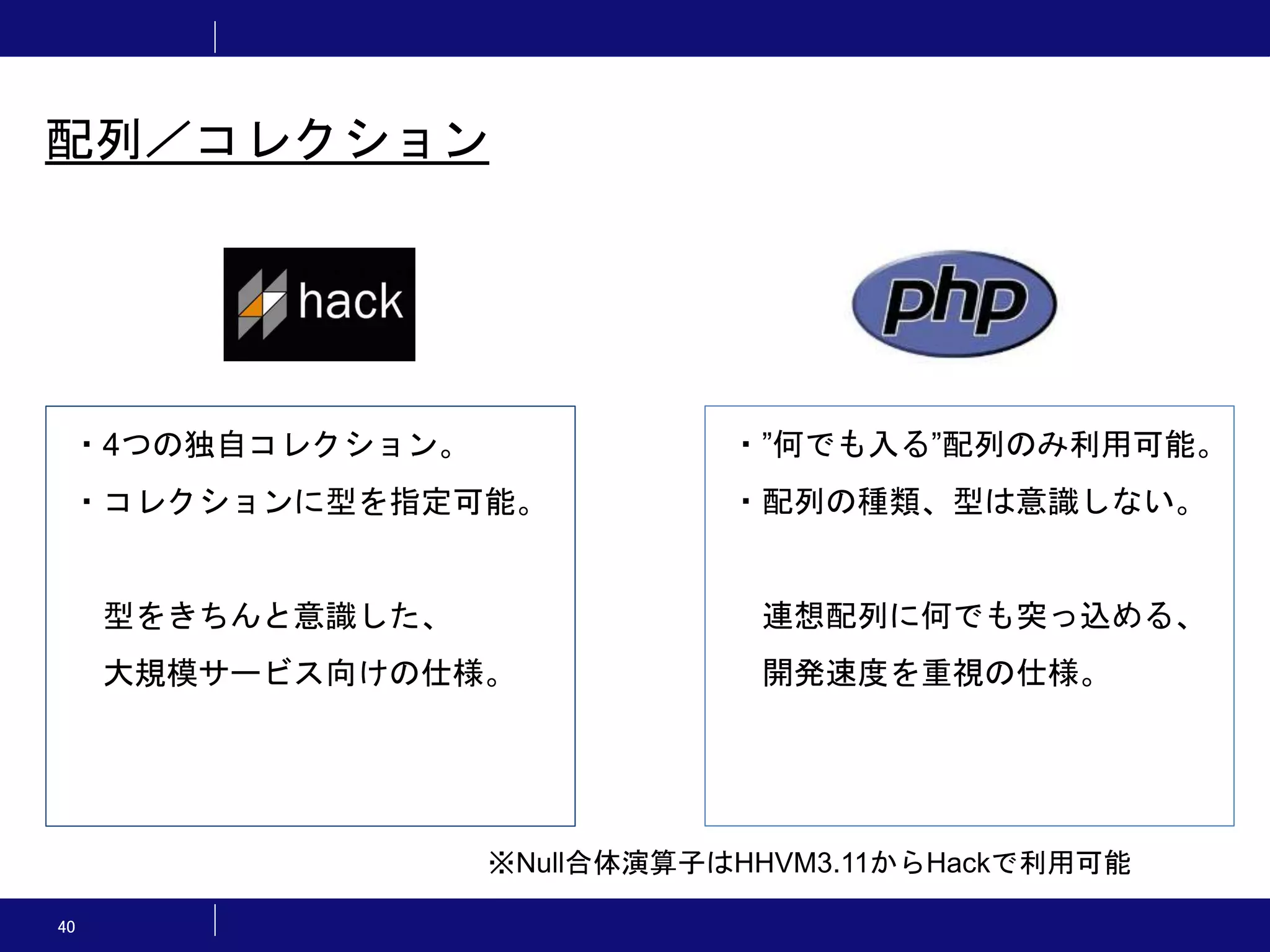 40 配列／コレクション ・4つの独自コレクション。 ・コレクションに型を指定可能。 型をきちんと意識した、 大規模サービス向けの仕様。 ・”何でも入る”配列のみ利用可能。 ・配列の種類、型は意識しない。 連想配列に何でも突っ込める、 開発速度を重視の仕様。 ※Null合体演算子はHHVM3.11からHackで利用可能 