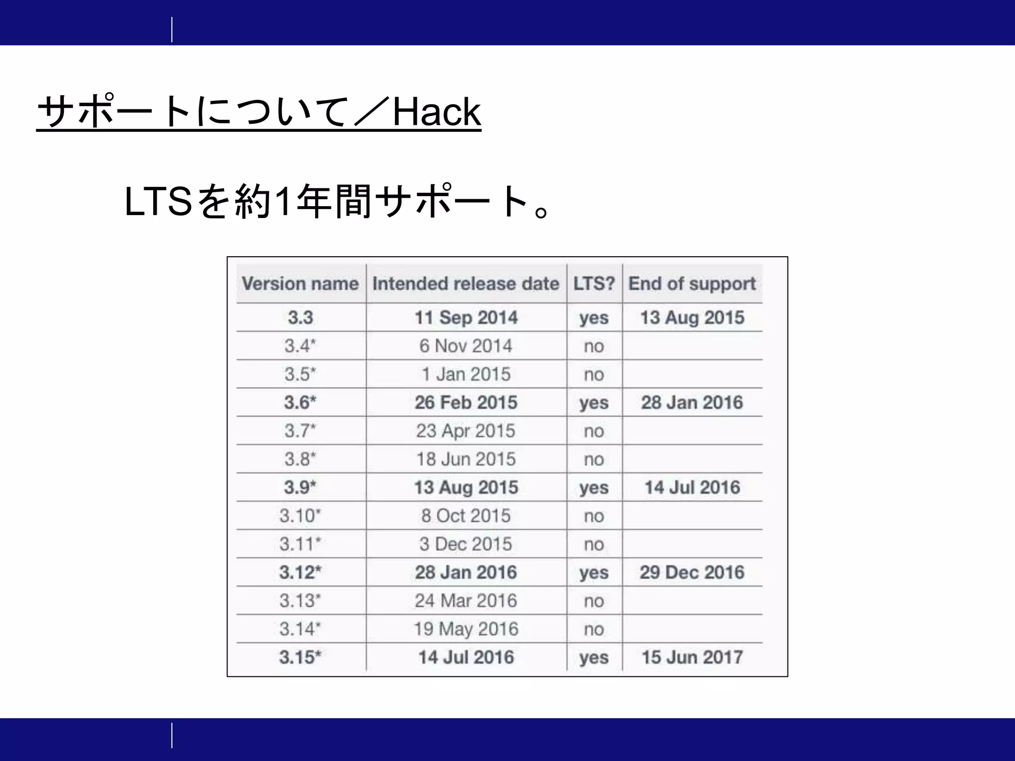 LTSを約1年間サポート。 サポートについて／Hack 