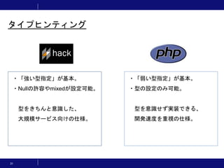 31
タイプヒンティング
・「強い型指定」が基本。
・Nullの許容やmixedが設定可能。
型をきちんと意識した、
大規模サービス向けの仕様。
・「弱い型指定」が基本。
・型の設定のみ可能。
型を意識せず実装できる、
開発速度を重視の仕様。
 