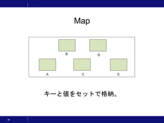 36
Map
キーと値をセットで格納。
B
A
D
EC
 
