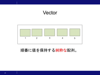 37
Vector
順番に値を保持する純粋な配列。
21 4 53
 
