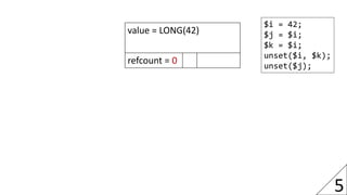 value = LONG(42)
refcount = 0
$i = 42;
$j = $i;
$k = $i;
unset($i, $k);
unset($j);
5
 