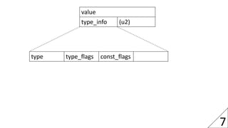 value
type_info (u2)
7
type type_flags const_flags
 