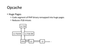 Opcache
• Huge Pages
• Code segment of PHP binary remapped into huge pages
• Reduces iTLB misses
CPU L2L1I
L1 iTLB 4K L1 iTLB 2M
…
L2 TLB
 