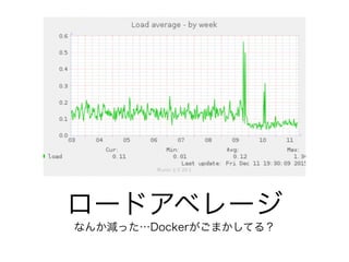 ロードアベレージ
なんか減った…Dockerがごまかしてる？
 
